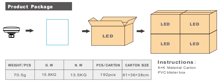 Amusement park light bulbs